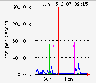 The traffic from 3-rd and 4-th june